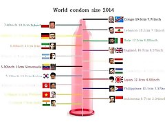 World Wide News Males Cock Dick Penis Biggest Size Ranking 2018