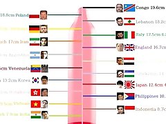 le pénis de la bite du mâle dans le monde le plus grand rang de taille de pénis 2017